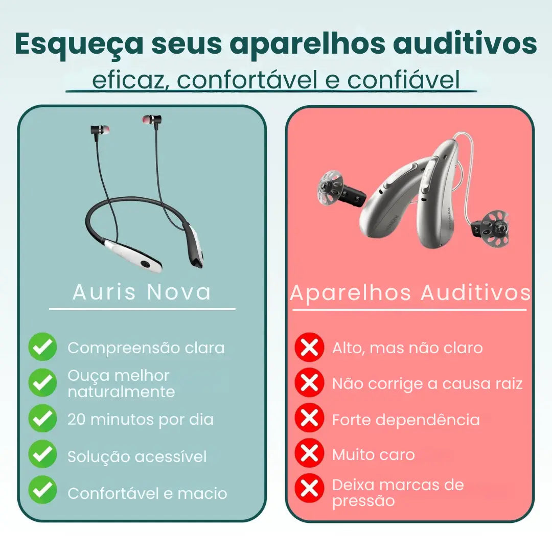 Auris Nova - Recupere a clareza da sua audição – com apenas 20 minutos por dia.