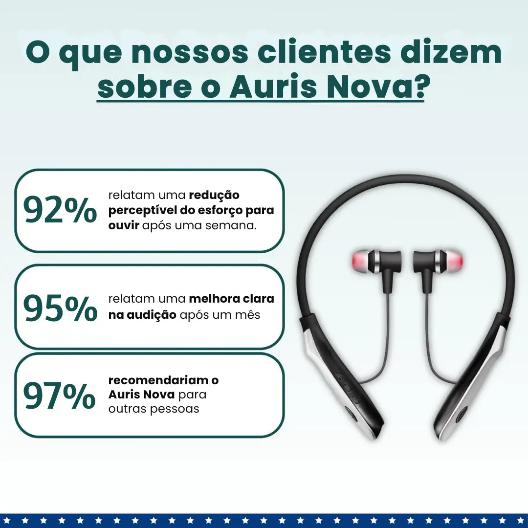 Auris Nova - Recupere a clareza da sua audição – com apenas 20 minutos por dia.
